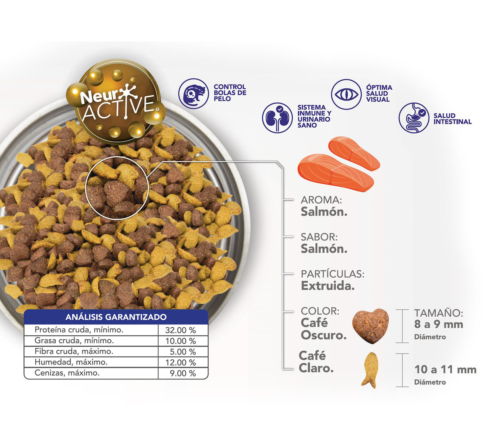 Smart Bites Gato ESP